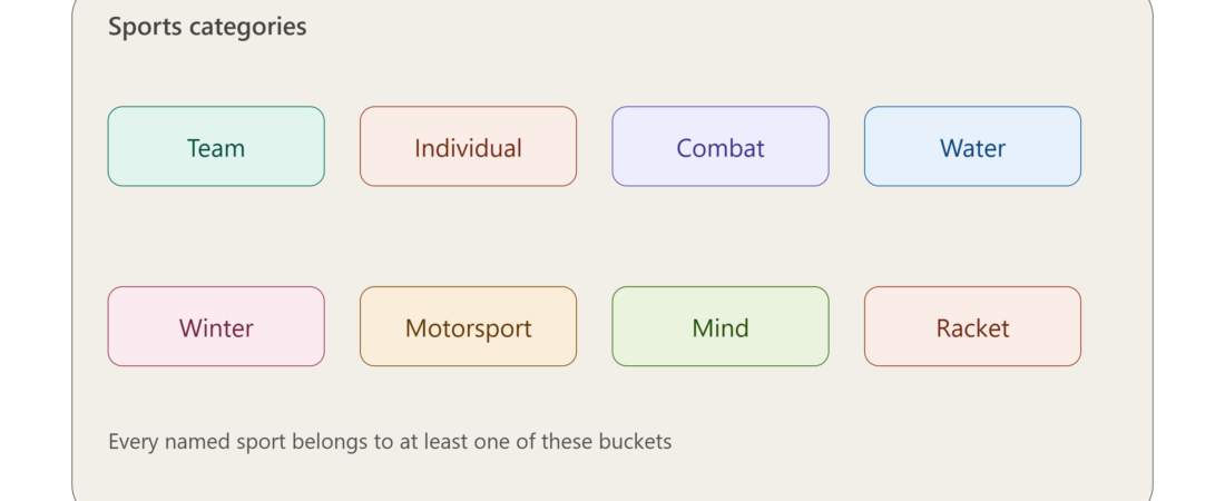 The Complete Sports List: Every Category Explained The Complete Sports List: Every Category Explained
