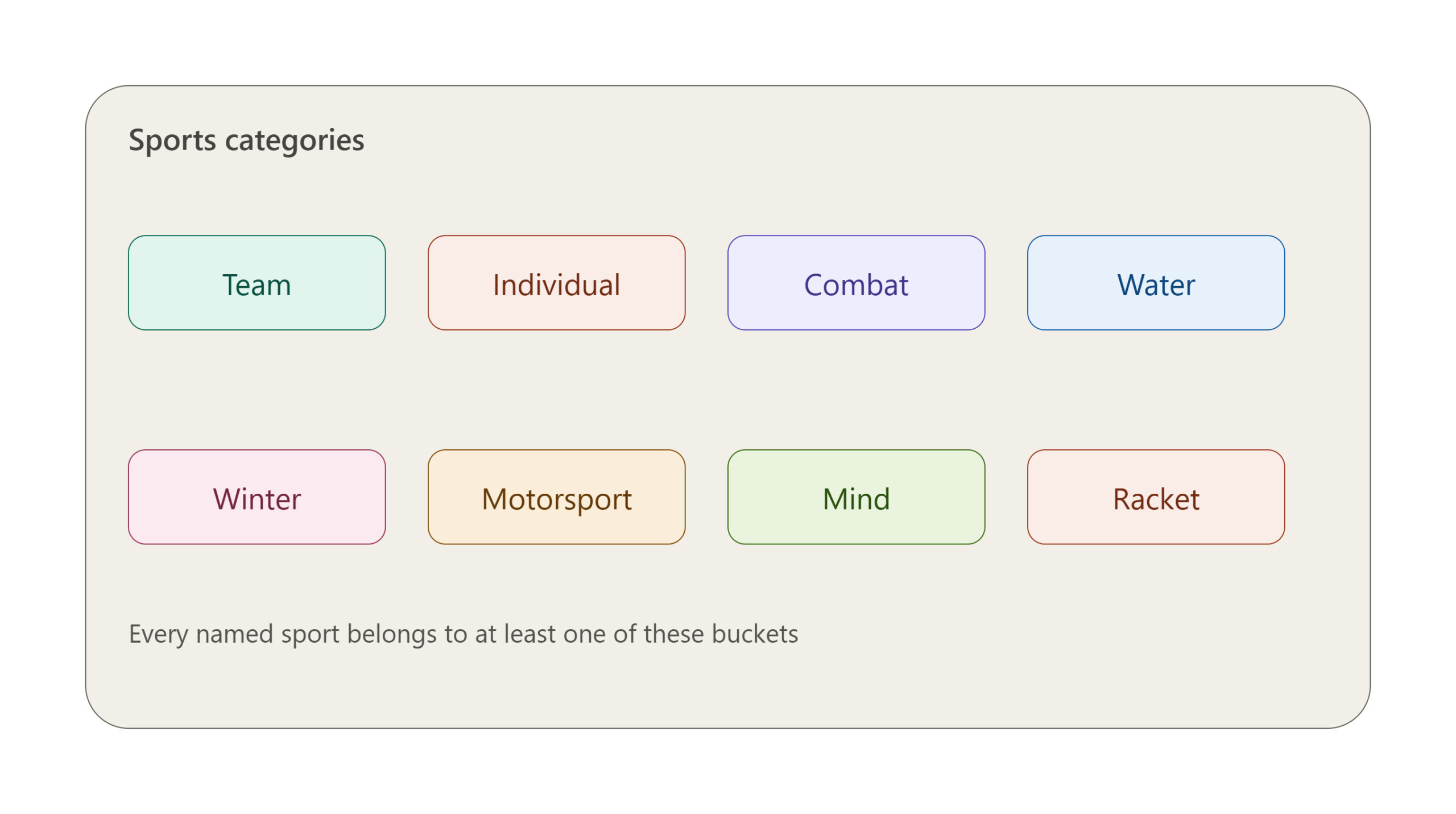 The Complete Sports List: Every Category Explained The Complete Sports List: Every Category Explained
