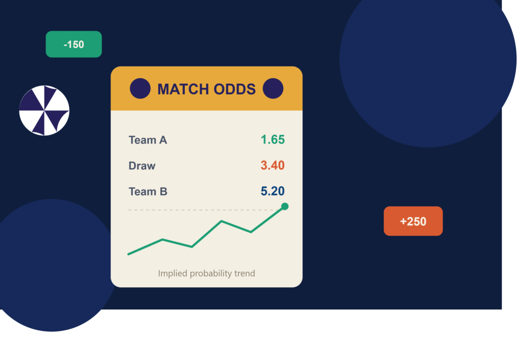 How Sports Betting Odds Work (The Guide I Wish Someone Gave Me) sports betting odds illustration